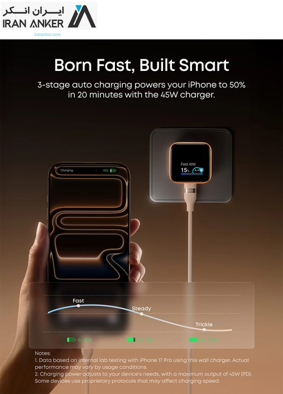 شارژر دیواری ۴۵ وات انکر مدل Nano charger A1217 دارای هوش مصنوعی رنگ نارنجی